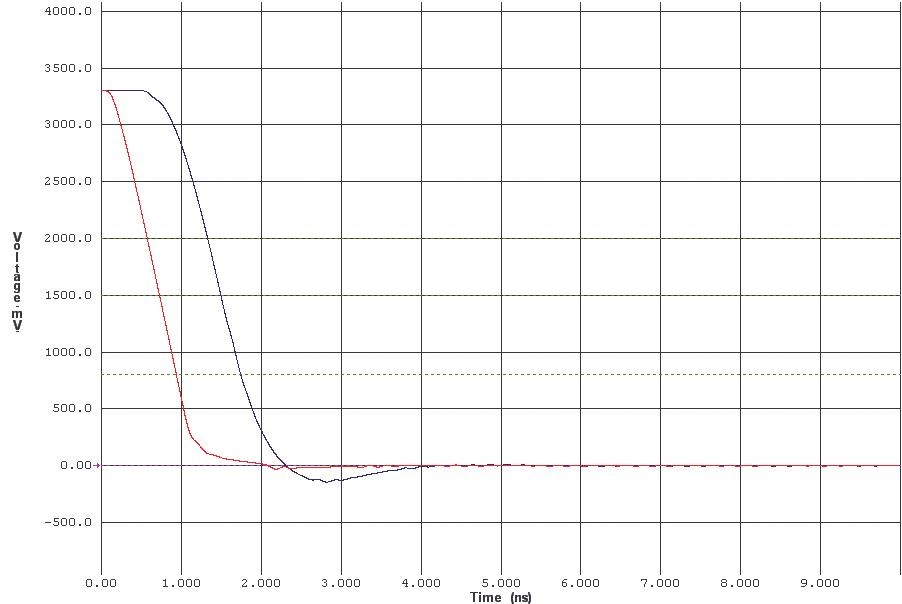 Signal Integrity prakticky: přizpůsobení spoje přenosu signálu 12